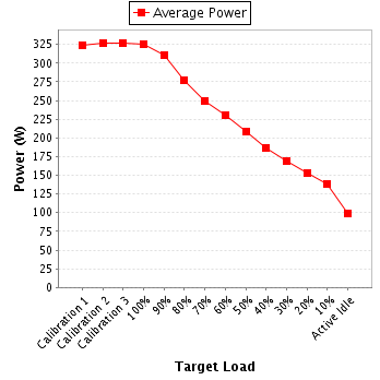 Power details for pwr1