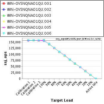 Graph of per-instance results