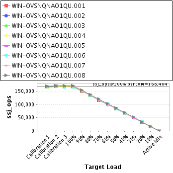 Graph of per-instance results