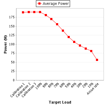 Power details for pwr1