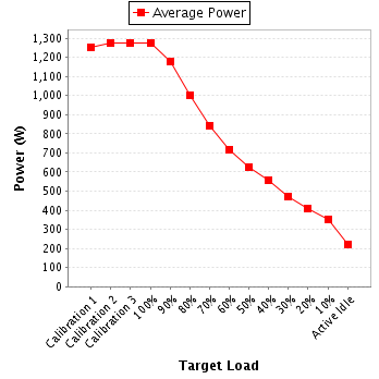 Power details for pwr2