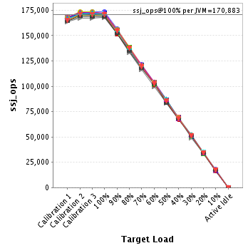 Graph of per-instance results