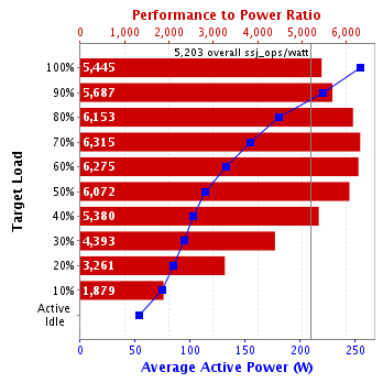 Graph of results