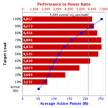 Graph of results