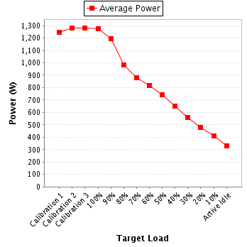 Power details for pwr1