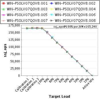 Graph of per-instance results