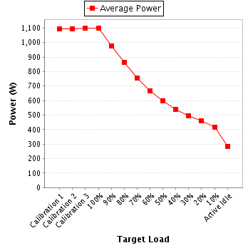 Power details for pwr1