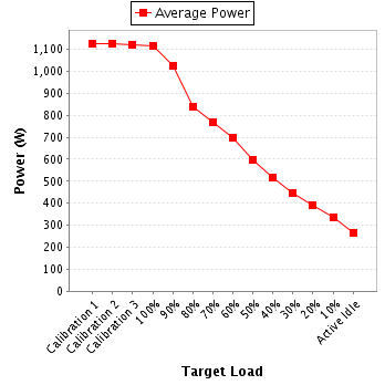 Power details for pwr1