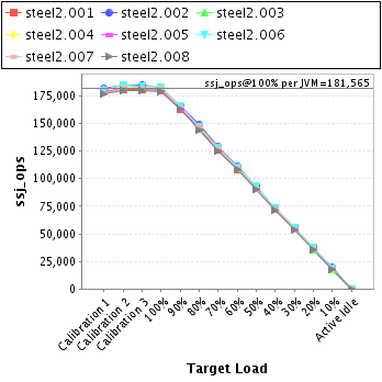 Graph of per-instance results