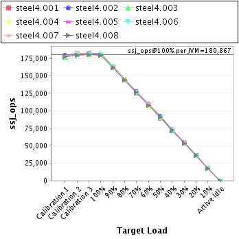 Graph of per-instance results