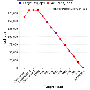 Graph of results