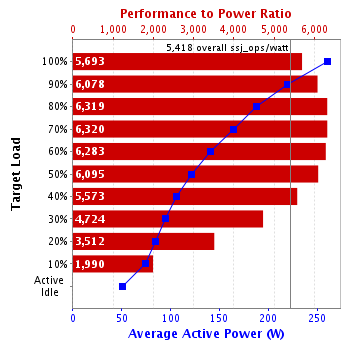 Graph of results