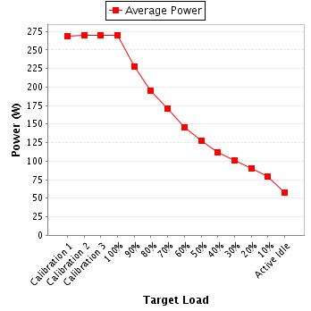 Power details for pwr1