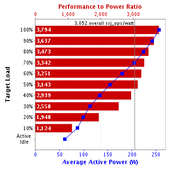 Graph of results