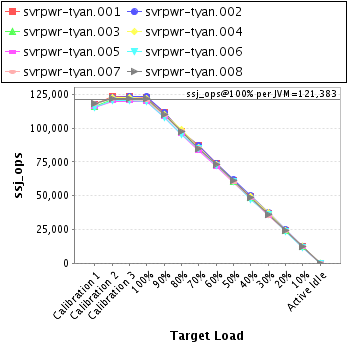 Graph of per-instance results