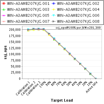 Graph of per-instance results