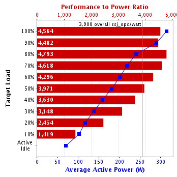 Graph of results