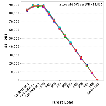 Graph of per-instance results