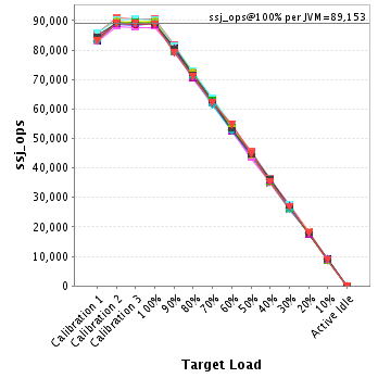 Graph of per-instance results