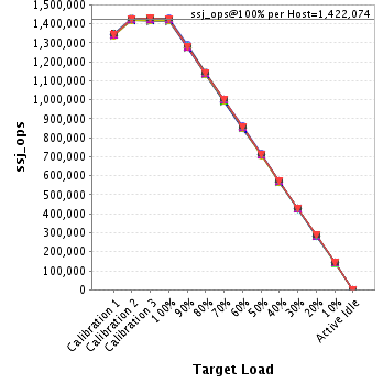 Graph of per-host results