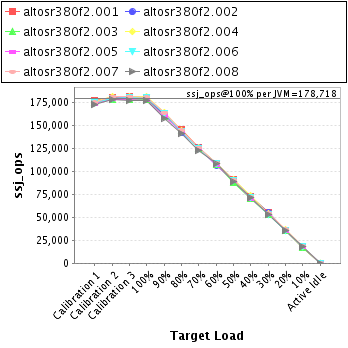 Graph of per-instance results