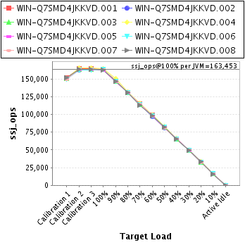 Graph of per-instance results