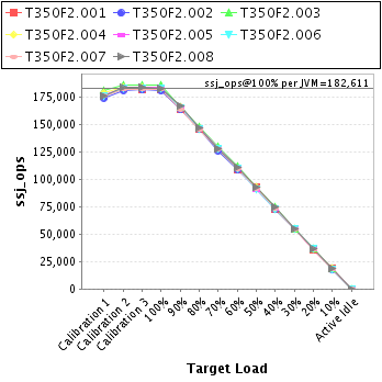 Graph of per-instance results