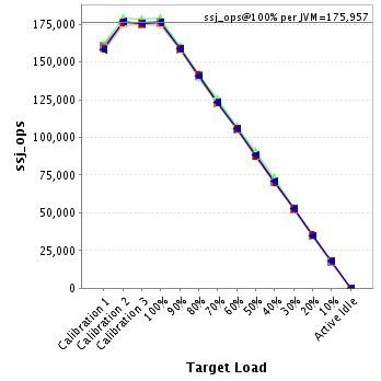 Graph of per-instance results