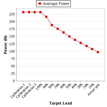 Power details for pwr1