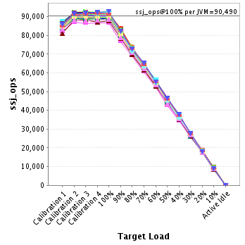 Graph of per-instance results