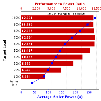 Graph of results