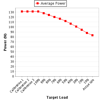 Power details for pwr1