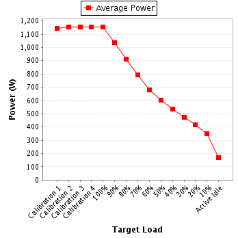 Power details for pwr1