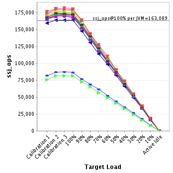 Graph of per-instance results