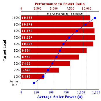 Graph of results