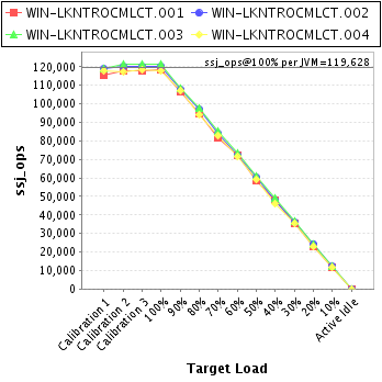 Graph of per-instance results