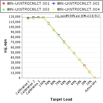 Graph of per-instance results