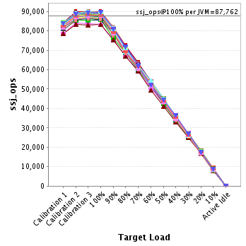 Graph of per-instance results