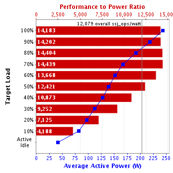 Graph of results