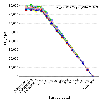 Graph of per-instance results