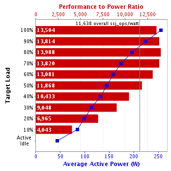 Graph of results