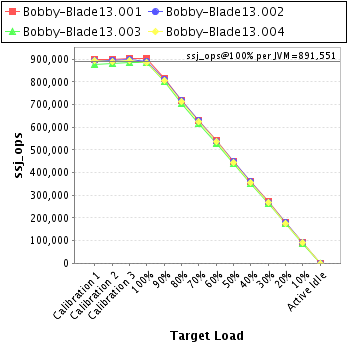 Graph of per-instance results