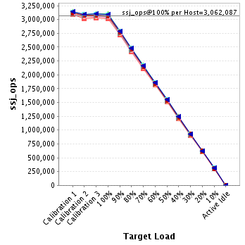 Graph of per-host results