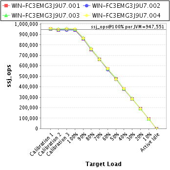 Graph of per-instance results