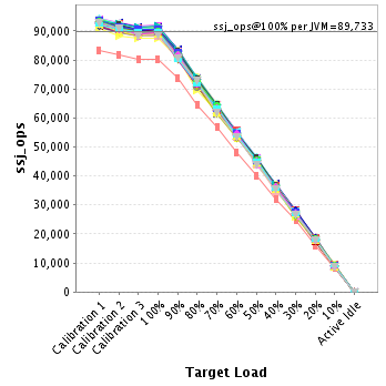 Graph of per-instance results