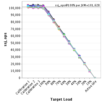 Graph of per-instance results