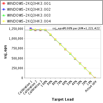 Graph of per-instance results