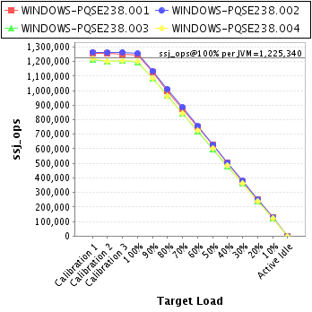 Graph of per-instance results