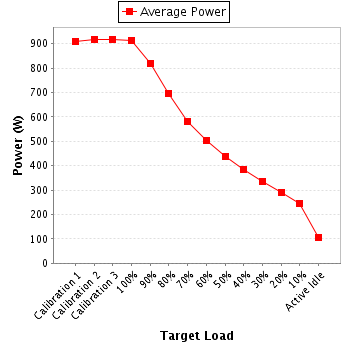 Power details for pwr1