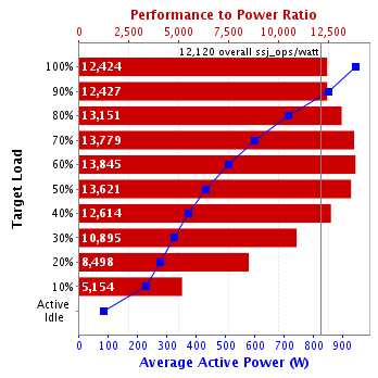 Graph of results